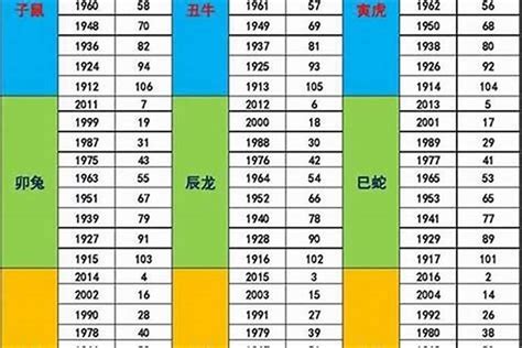 1987 年 生肖|1987年属什么生肖